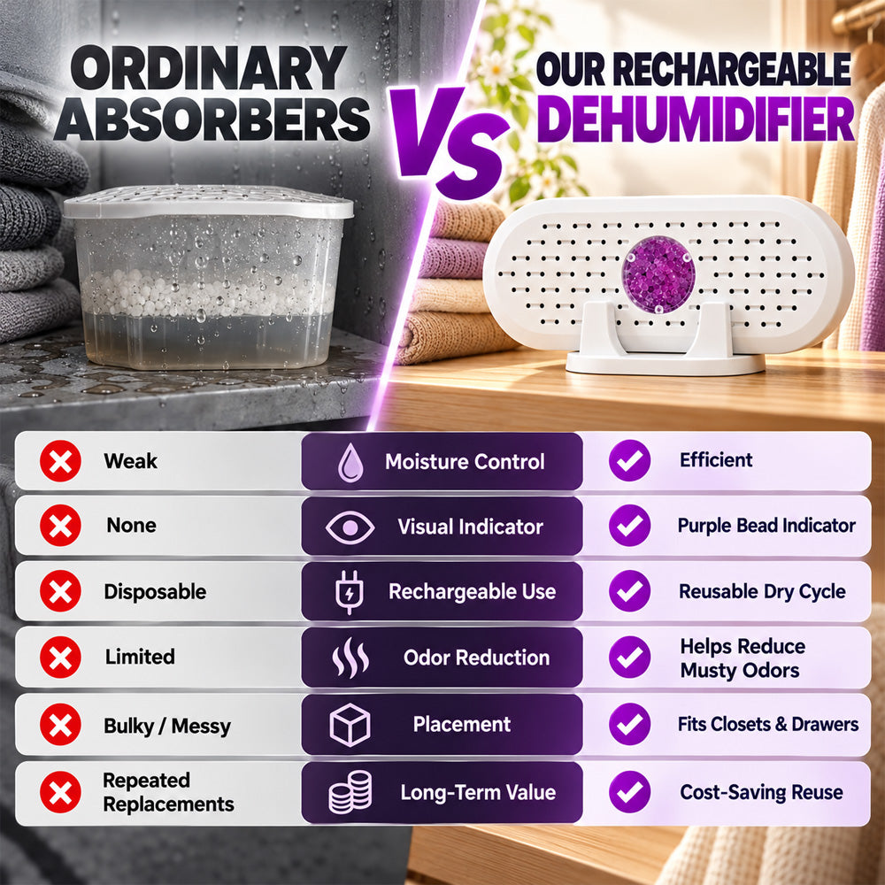 UPSELL-⏳🔥LIMITED-TIME 50% OFF! ⏰Mini Reusable Household Dehumidifier.